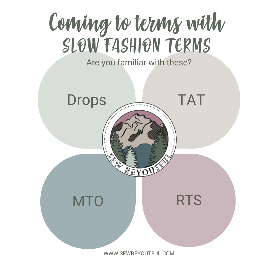 Slow Fashion Abbreviations and Terms